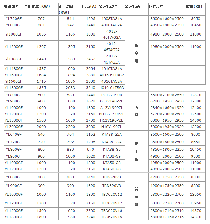 亿力高压发电机组500-2000kw-发电机组-柴油发电机组-山东济宁亿力机电设备有限公司.png